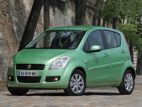 Suzuki Splash (2008–2017)